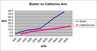 Speed Curves.jpg